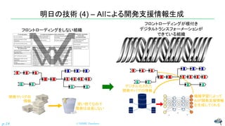 明日の技術 (4) – AIによる開発支援情報生成
© NISHI, Yasuharup.18
デジタル化された
開発やバグの情報
機械学習によって
AIが開発支援情報
を生成してくれる
開発やバグの
情報
使い捨てなので
開発は成長しない
フロントローディングをしない組織
フロントローディングが根付き
デジタルトランスフォーメーションが
できている組織
 