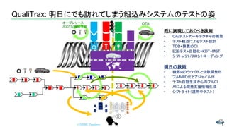 QualiTrax: 明日にでも訪れてしまう組込みシステムのテストの姿
© NISHI, Yasuharu
OTAオープンソース
/COTS/機械学習
既に実現しておくべき技術
• QA/テストアーキテクチャの構築
• テスト観点によるテスト設計
• TDD+狭義のCI
• E2Eテスト自動化+KDT+MBT
• シフトレフト/フロントローディング
明日の技術
• 機器内クラウド化と分散開発化
• フルMBD化とアジャイル化
• テスト自動生成からのフルCI
• AIによる開発支援情報生成
• シフトライト（運用中テスト）
 