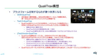 QualiTrax構想
• プラットフォームを制するものが勝つ世界になる
– OEM-QualiTrax
• 自社製品に標準搭載し、自社出荷台数をベースとして規模を高め、
単一のQualiTraxマネジメントシステムを構築する
– Tier0.5-QualiTrax
• QualiTrax対応ユニットでキモを押さえ、システムとしての販売を行い、
OEMごとのQualiTraxマネジメントシステムのインスタンスを構築する
– 複数のOEMに展開できる
– QualiTraxそのものの開発費用は単一で済む
– QualiTraxの運用も受注でき、自社の開発改善につなげることができるようになる
– (Test)Vendor-QualiTrax
• QualiTraxの規格をオープン化し、OEMやサプライヤに導入を促し、
自社でQualiTraxマネジメントシステムを構築し、そのインスタンスを提供する
– 複数のOEM、複数のサプライヤ、複数の業種に展開できる
– QualiTraxの規格策定において主導的役割を担い、存在感を盤石にする
– QualiTraxマネジメントシステムそのものの開発費用は単一で済む
– QualiTraxの運用も受注でき、顧客の開発改善のコンサルティングが可能になる
• QualiTraxコンポーネントのアドオンを開発し販売する手もあるが、これはオープンにした方が筋がよい
© NISHI, Yasuharup.25
 