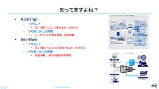 Tomorrow's software testing for embedded systems ～明日にでも訪れてしまう組込みシステムのテストの姿～