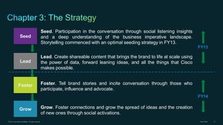 Seed

Seed. Participation in the conversation through social listening insights
and a deep understanding of the business imperative landscape.
Storytelling commenced with an optimal seeding strategy in FY13.
FY13

Lead

Lead. Create shareable content that brings the brand to life at scale using
the power of data, forward leaning ideas, and all the things that Cisco
makes possible.

Foster

Foster. Tell brand stories and incite conversation through those who
participate, influence and advocate.
FY14

Grow
© 2013 Cisco and/or its affiliates. All rights reserved.

Grow. Foster connections and grow the spread of ideas and the creation
of new ones through social activations.
Cisco Public

12

 