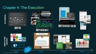 content

sidebar/visualizatio
n

EXTERNAL

content

EMPLOYEE
DRIVEN

footer/creative

#CiscoEmp
driven

Seed

© 2013 Cisco and/or its affiliates. All rights reserved.

Launch
Day

Lead

Foster

Grow

Cisco Public

13

 