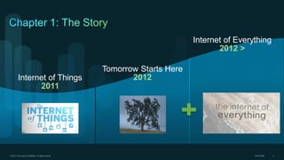 Internet of Everything
2012 >

Internet of Things
2011

© 2013 Cisco and/or its affiliates. All rights reserved.

Tomorrow Starts Here
2012

Cisco Public

4

 