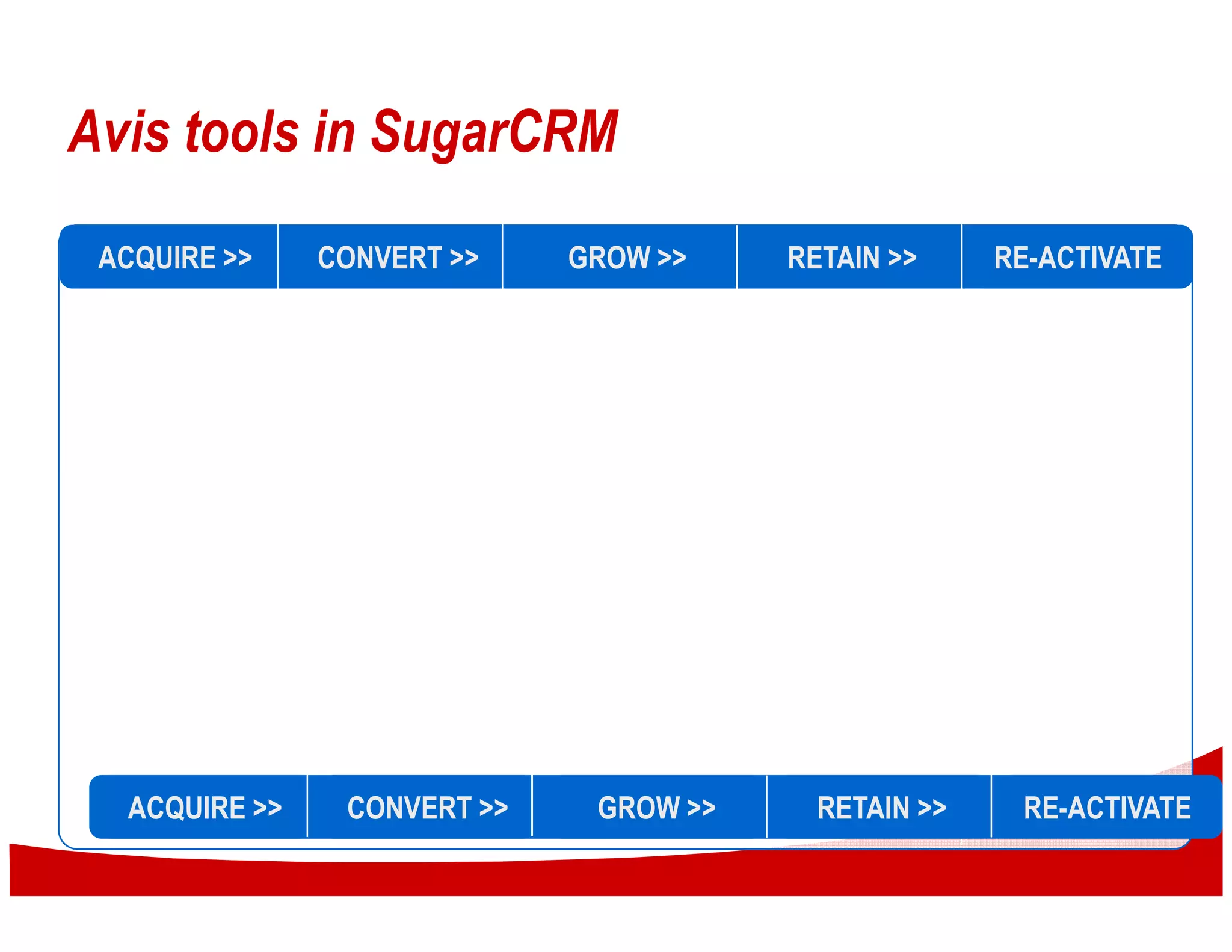 Avis tools in SugarCRM
 ACQUIRE >>    CONVERT >>    GROW >>    RETAIN >>     RE-ACTIVATE




  ACQUIRE >>    CONVERT >>    GROW >>     RETAIN >>    RE-ACTIVATE
 