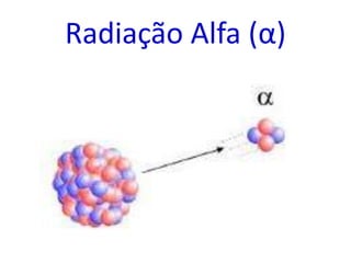 Radiação Alfa (α)
 