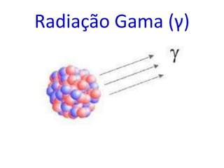 Radiação Gama (γ)
 