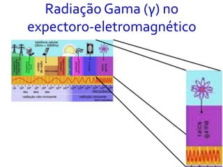 Radiação Gama (γ) no
expectoro-eletromagnético
 