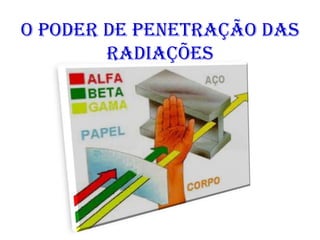 O Poder de penetração das
Radiações
 
