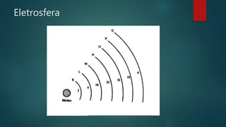 Eletrosfera 
 