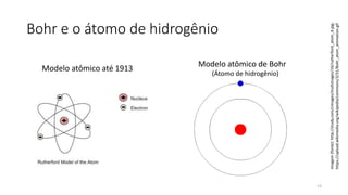 Bohr e o átomo de hidrogênio
Modelo atômico até 1913
Modelo atômico de Bohr
(Átomo de hidrogênio)
Imagem(fonte):http://study.com/cimages/multimages/16/rutherford_atom_4.jpg;
https://upload.wikimedia.org/wikipedia/commons/3/31/Bohr_atom_animation.gif
13
 