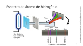 Espectro do átomo de hidrogênio
Cada linha = uma transição
Imagem(fonte):http://images.tutorvista.com/cms/images/83/hydrogen-spectrum.png
15
 