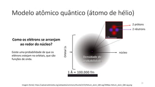 Modelo atômico quântico (átomo de hélio)
núcleo
Orbital1s
2 prótons
2 nêutrons
Como os elétrons se arranjam
ao redor do núcleo?
Existe uma probabilidade de que os
elétrons estejam no orbitais, que são
funções de onda.
Imagem (fonte): https://upload.wikimedia.org/wikipedia/commons/thumb/2/23/Helium_atom_QM.svg/2000px-Helium_atom_QM.svg.png
19
 