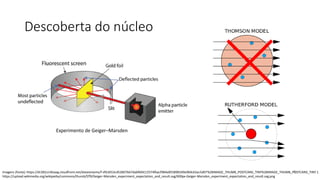 Descoberta do núcleo
Experimento de Geiger–Marsden
Imagens (fonte): https://dr282zn36sxxg.cloudfront.net/datastreams/f-d%3A53cd52807bb7dabf60411f374fbacf984e855898349e9b9c63ac5d07%2BIMAGE_THUMB_POSTCARD_TINY%2BIMAGE_THUMB_POSTCARD_TINY.1
https://upload.wikimedia.org/wikipedia/commons/thumb/f/f9/Geiger-Marsden_experiment_expectation_and_result.svg/600px-Geiger-Marsden_experiment_expectation_and_result.svg.png
5
 