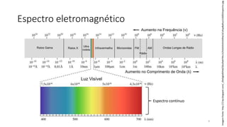 Espectro eletromagnético
Espectro contínuo
Imagemfonte:http://2.bp.blogspot.com/_JDeDgbdDHa0/S6u0wkYWu1I/AAAAAAAAARw/oCoXyp8qRus/s1600/espectro.jpg
9
 