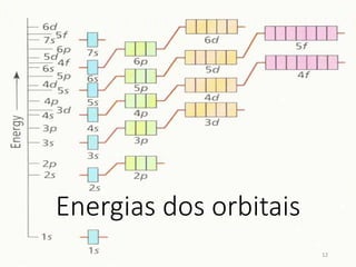 Energias dos orbitais
12
 