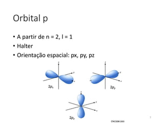 Orbital p
• A partir de n = 2, l = 1
• Halter
• Orientação espacial: px, py, pz
7
 