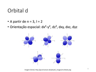 Orbital d
• A partir de n = 3, l = 2
• Orientação espacial: dx²-y², dz², dxy, dxz, dyz
Imagem (fonte): http://grund-wissen.de/physik/_images/d-orbitale.png
8
 
