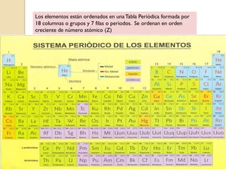 Los elementos están ordenados en unaTabla Periódica formada por
18 columnas o grupos y 7 filas o periodos. Se ordenan en orden
creciente de número atómico (Z)
 
