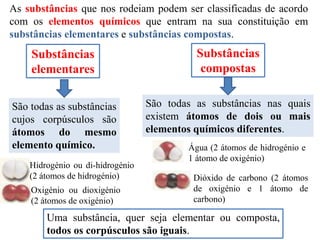 As substâncias que nos rodeiam podem ser classificadas de acordo
com os elementos químicos que entram na sua constituição em
substâncias elementares e substâncias compostas.
São todas as substâncias
cujos corpúsculos são
átomos do mesmo
elemento químico.
Substâncias
elementares
São todas as substâncias nas quais
existem átomos de dois ou mais
elementos químicos diferentes.
Substâncias
compostas
Hidrogénio ou di-hidrogénio
(2 átomos de hidrogénio)
Oxigénio ou dioxigénio
(2 átomos de oxigénio)
Água (2 átomos de hidrogénio e
1 átomo de oxigénio)
Dióxido de carbono (2 átomos
de oxigénio e 1 átomo de
carbono)
Uma substância, quer seja elementar ou composta,
todos os corpúsculos são iguais.
 