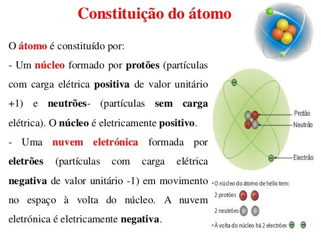 ÁTomos e moléculas