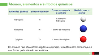 Átomos, elementos e símbolos químicos
Elemento químico Símbolo químico
O que representa
o símbolo
Modelo para o
átomo
Hidrogénio H
1 átomo de
hidrogénio
Nitrogénio N 1 átomo de nitrogénio
Oxigénio O 1 átomo de oxigénio
Os átomos não são esferas rígidas e coloridas, têm diferentes tamanhos e a
sua forma pode até não ser esférica.
 