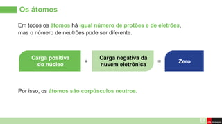 Os átomos
Em todos os átomos há igual número de protões e de eletrões,
mas o número de neutrões pode ser diferente.
Por isso, os átomos são corpúsculos neutros.
Carga positiva
do núcleo
Carga negativa da
nuvem eletrónica
Zero
+ =
 