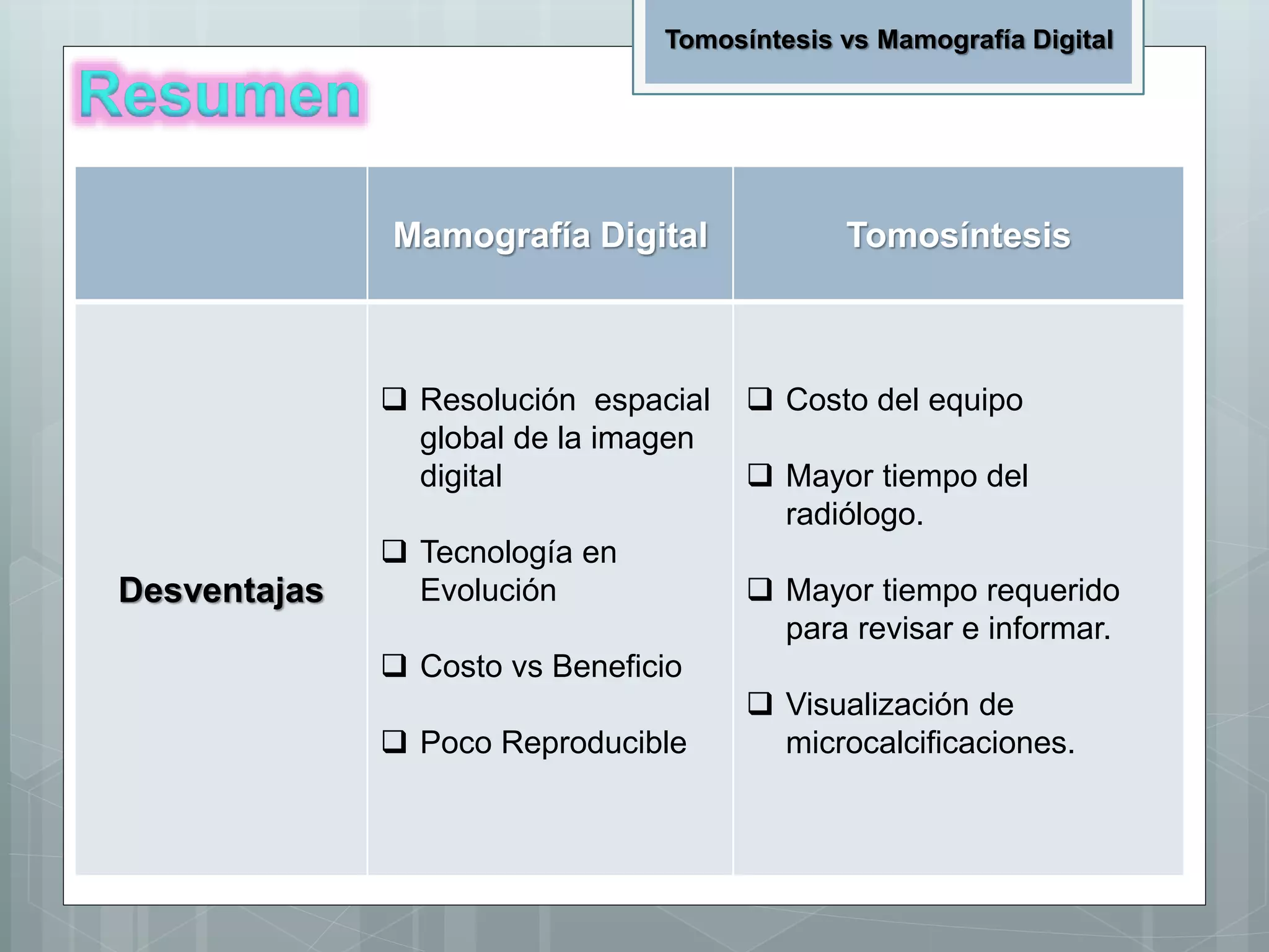Mamografía Digital Tomosíntesis
Desventajas
 Resolución espacial
global de la imagen
digital
 Tecnología en
Evolución
 Costo vs Beneficio
 Poco Reproducible
 Costo del equipo
 Mayor tiempo del
radiólogo.
 Mayor tiempo requerido
para revisar e informar.
 Visualización de
microcalcificaciones.
Tomosíntesis vs Mamografía Digital
 