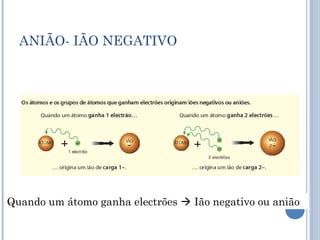ANIÃO- IÃO NEGATIVO
Quando um átomo ganha electrões Ião negativo ou anião