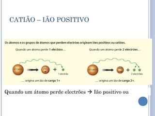 CATIÃO – IÃO POSITIVO
Quando um átomo perde electrões Ião positivo ou