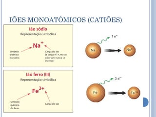 IÕES MONOATÓMICOS (CATIÕES)