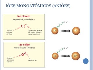 IÕES MONOATÓMICOS (ANIÕES)