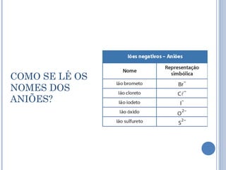 COMO SE LÊ OS
NOMES DOS
ANIÕES?