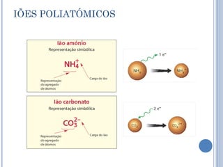 IÕES POLIATÓMICOS