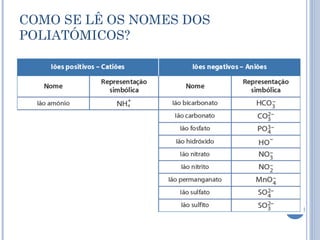 COMO SE LÊ OS NOMES DOS
POLIATÓMICOS?