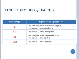 LINGUAGEM DOS QUÍMICOS