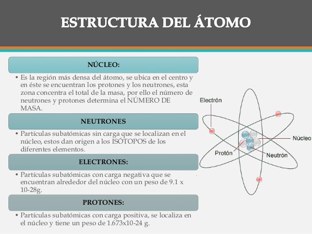 átomos y estructura cristalina