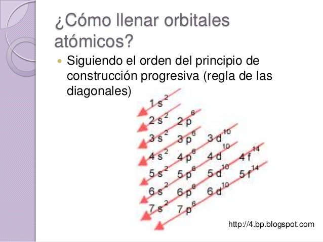 áTomos y moléculas