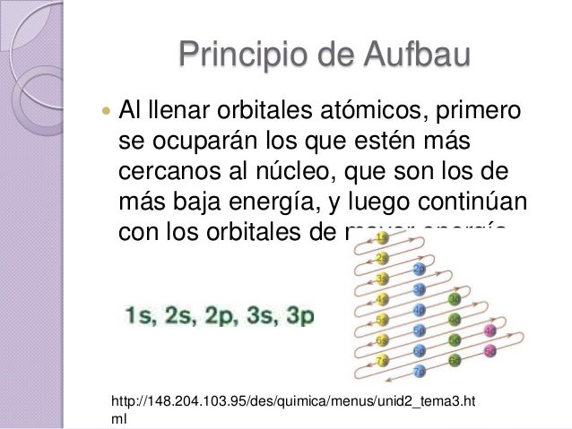 átomos y moléculas