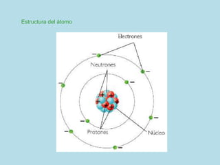 Estructura del átomo
 