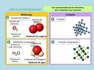 áTomos y moléculas | PPTX