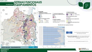 Revisión y Ajuste
Plan de Ordenamiento Territorial
DIAGNÓSTICO
TERRITORIAL
Plan Especial de Manejo y
Protección – Centro Histórico
Plan de Ordenamiento
Territorial
Espacio público con
poder transformador
Mejoramiento de la infraestructura
para el goce de la ciudad
Actuaciones públicas
planificadas
Crecimiento ordenado
para el desarrollo
SISTEMAS FUNCIONALES
EQUIPAMIENTOS
 