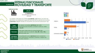 Revisión y Ajuste
Plan de Ordenamiento Territorial
DIAGNÓSTICO
TERRITORIAL
Suficiencia Vial
49,5%
de habitantes se
encuentran en una red vial
saturada
Los barrios ubicados en el límite occidente y sur tienen una red vial
saturada. La correlación espacial más alta se encuentra en el centro
Comunas 2, 3 y 9, donde se concentra una zona sin saturación vial.
Falta ejes viales para la conectividad del
costado oriente-occidente, Cra. 80 y Cra. 143 y
141 del anillo vial.
Anillo
Perimetral
Trasvases
Movilidad
inter-urbana
Se deben consolidar 60,94 km del anillo
perimetral para facilitar conexión norte-sur, falta
el 44,3%
Consolidación de la red al sur de la ciudad en
zona periurbana, trazados, puentes y mejora de
accesos urbanos
SISTEMAS FUNCIONALES
MOVILIDAD Y TRANSPORTE
 