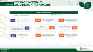 Revisión y Ajuste
Plan de Ordenamiento Territorial
DIAGNÓSTICO
TERRITORIAL
SISTEMAS FUNCIONALES
MOVILIDAD Y TRANSPORTE
Modos de transporte
De los viajes diarios del
distrito se realizan a pie
32%
Transporte modo peatonal
de la red tiene información
y corresponde a CH y
corredores estratégicos
10%
Corresponde a la
Itinerarios Troncales SITM-
MIO
36,4
km
de los viajes diarios del
distrito se realizan en
bicicleta
4,5%
km de
cicloinfraestructura por
corredor en la ciudad
de la meta de alta y
mediana prioridad del POT
ha sido ejecutada
47,8%
153
km
de la meta proyectada
por el PIMU visión 2030 ha
sido ejecutada
42%
es tipo banda ciclo-
preferente (compartida
con vehículos)
es el avance de la meta
de cicloparqueaderos
(2.470 puntos)
4,6%
13%
Cicloinfraestructura
 