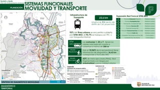 Revisión y Ajuste
Plan de Ordenamiento Territorial
DIAGNÓSTICO
TERRITORIAL
23,6 km
longitud de TCV dentro del
distrito de Cali, proyectado
95% del Área urbana se encuentra cubierta
por SITM-MIO, el 95,7% se traslapa con TPC y
con Transporte informal
Solo el 10,06% de la red peatonal tiene
información de diagnóstico, 36,43 km
corresponde a Troncales MIO
SITM
MIO
Modo
Peatonal
Modo
Bicicleta
Las comunas 1, 22 y 7, tienen los
valores más bajos en cuanto a
cobertura a menos de 300 m
42% de meta ejecutada (PIMU). Red
fragmentada con riesgos por
siniestralidad y poca calidad urbana
Infraestructura de
Transporte
1 Troncal Oriental (Fase 3) Mediano plazo
2 Troncal Autopista Sur Mediano plazo
3 Troncal Av. Ciudad de Cali Mediano plazo
4 Troncal Carrera 39 Mediano plazo
5 Troncal Carrera 50 Mediano plazo
6 Troncal Transversal Sur (Cra 66) Mediano plazo
7 Troncal Calle 44 Mediano plazo
8 Conexión Terminal sur (Cra. 99) Corto plazo
9 Conexión Av. 3ra Norte Corto plazo
Expansión Red Troncal SITM-MIO
SISTEMAS FUNCIONALES
MOVILIDAD Y TRANSPORTE
 