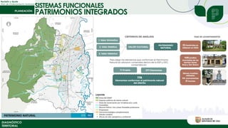 Revisión y Ajuste
Plan de Ordenamiento Territorial
DIAGNÓSTICO
TERRITORIAL
SISTEMAS FUNCIONALES
PATRIMONIOS INTEGRADOS
 