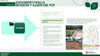 Revisión y Ajuste
Plan de Ordenamiento Territorial
ALISTAMIENTO
Recopilación y balance de
información secundaria
disponible
Levantamiento de información
primaria
Identificación de obstáculos
para el desarrollo y la gestión
pública
Documento de seguimiento y
evaluación
Avanzada de
contextualización con la
estrategia de participación
- Levantamiento de información primaria de vías, usos
del suelo, servicios públicos, inventarios de fenómenos
naturales amenazantes, impactos urbanísticos,
acueductos rurales, patrimonio, etc.
DIAGNÓSTICO
TERRITORIAL
• Infraestructura vial y de movilidad en
algunos sectores del suelo urbano y en
suelo rural
• Inventario de movimientos en masa y
fenómenos naturales presentes en el
territorio
• Conversaciones con comunidad y
acueductos rurales con el propósito de
establecer el estado actual de la
prestación de los servicios en suelo rural
• Levantamiento de usos del suelo e
impactos urbanísticos en sectores
sensibles de la ciudad
• Levantamiento general de información en
centros poblados rurales (usos, vías, etc.)
ALISTAMIENTO PARA LA
REVISIÓN Y AJUSTE DEL POT
 