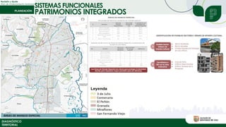 Revisión y Ajuste
Plan de Ordenamiento Territorial
DIAGNÓSTICO
TERRITORIAL
SISTEMAS FUNCIONALES
PATRIMONIOS INTEGRADOS
 