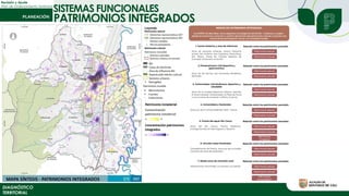 Revisión y Ajuste
Plan de Ordenamiento Territorial
DIAGNÓSTICO
TERRITORIAL
SISTEMAS FUNCIONALES
PATRIMONIOS INTEGRADOS
 