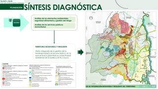 SÍNTESIS DIAGNÓSTICA
Revisión y Ajuste
Plan de Ordenamiento Territorial
Análisis de los elementos ambientales,
seguridad alimentaria y gestión del riesgo
Análisis de los servicios públicos
domiciliarios
TERRITORIO BIODIVERSO Y RESILIENTE
Visión integrada de la gestión de la
biodiverciudad y el recurso hídrico, en la
que se busca garantizar la conectividad
ambiental de la ladera y el río Cauca
 