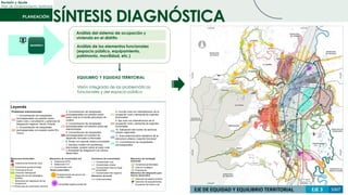 SÍNTESIS DIAGNÓSTICA
Revisión y Ajuste
Plan de Ordenamiento Territorial
Análisis del sistema de ocupación y
vivienda en el distrito
Análisis de los elementos funcionales
(espacio público, equipamiento,
patrimonio, movilidad, etc.)
EQUILIBRIO Y EQUIDAD TERRITORIAL
Visión integrada de las problemáticas
funcionales y del espacio público
 